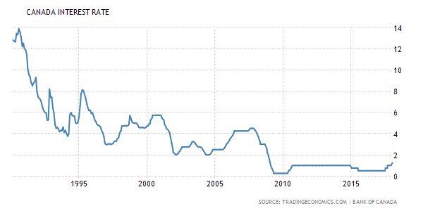 bank of canada average exchange rate 2021